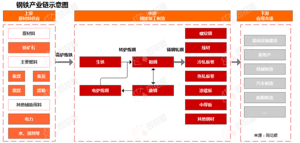 在线配资知识 行业追踪|钢铁市场（4月28日-5月4日）：不锈钢价格环比略有下跌