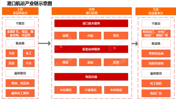 配资平台查询网站 行业追踪|港口航运市场（4月28日-5月4日）：海岬型(BCI)价格环比大幅上涨