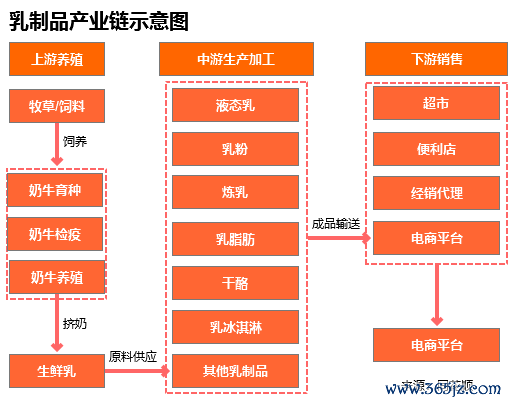 十大炒股配资平台 行业追踪|乳制品市场（4月28日-5月4日）：黄油奶粉价格环比大幅下跌